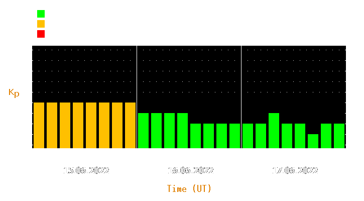 Magnetic storm forecast from Jun 15, 2022 to Jun 17, 2022