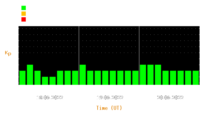 Magnetic storm forecast from Jun 18, 2022 to Jun 20, 2022