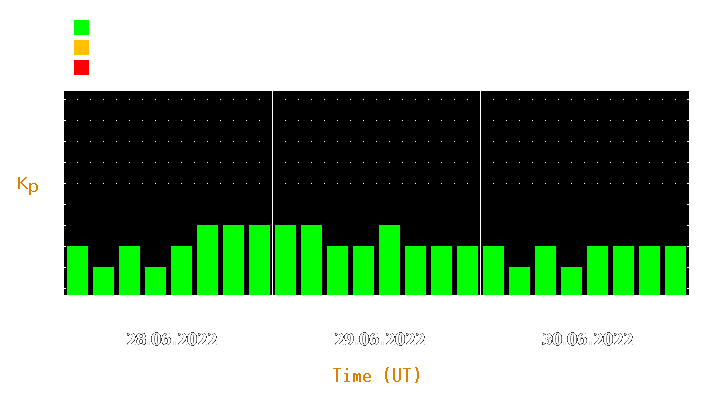 Magnetic storm forecast from Jun 28, 2022 to Jun 30, 2022