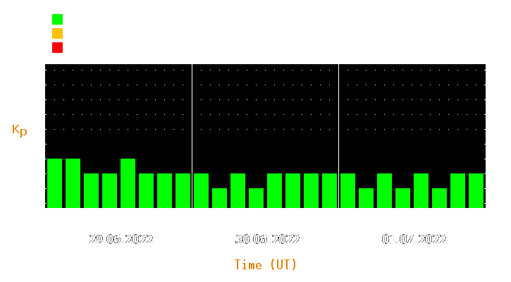 Magnetic storm forecast from Jun 29, 2022 to Jul 01, 2022