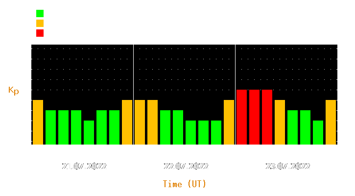 Magnetic storm forecast from Jul 21, 2022 to Jul 23, 2022