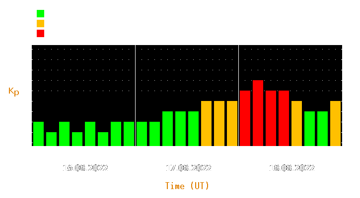 Magnetic storm forecast from Aug 16, 2022 to Aug 18, 2022