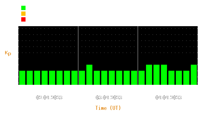 Magnetic storm forecast from Apr 02, 2023 to Apr 04, 2023