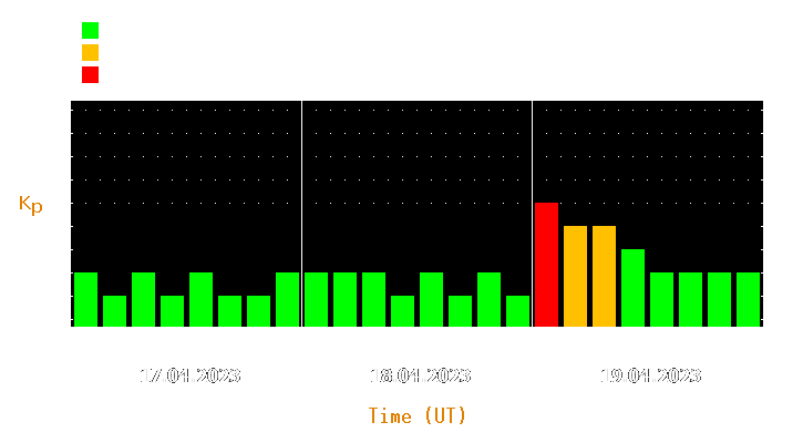 Magnetic storm forecast from Apr 17, 2023 to Apr 19, 2023