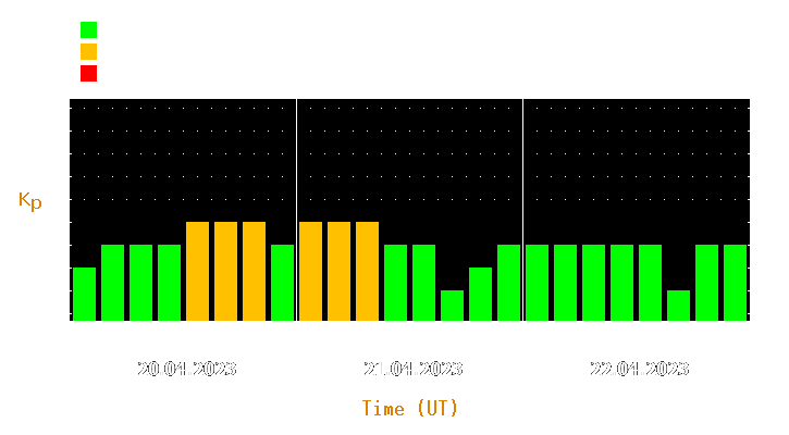 Magnetic storm forecast from Apr 20, 2023 to Apr 22, 2023