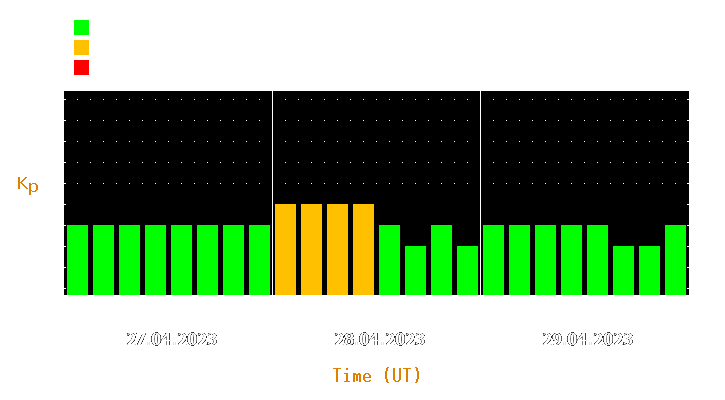 Magnetic storm forecast from Apr 27, 2023 to Apr 29, 2023