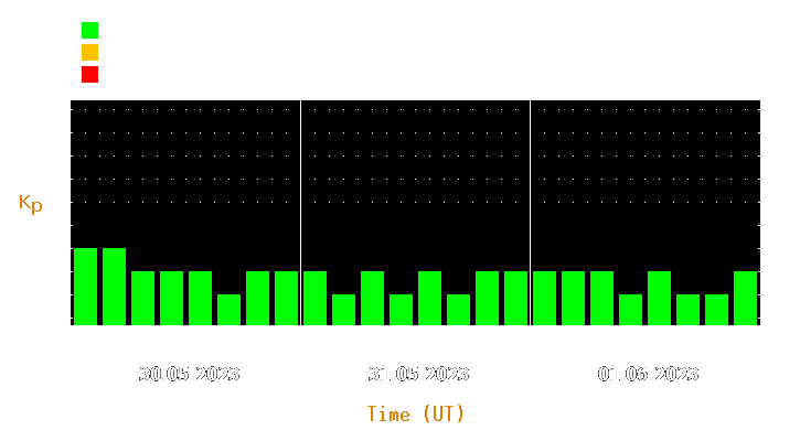 Magnetic storm forecast from May 30, 2023 to Jun 01, 2023