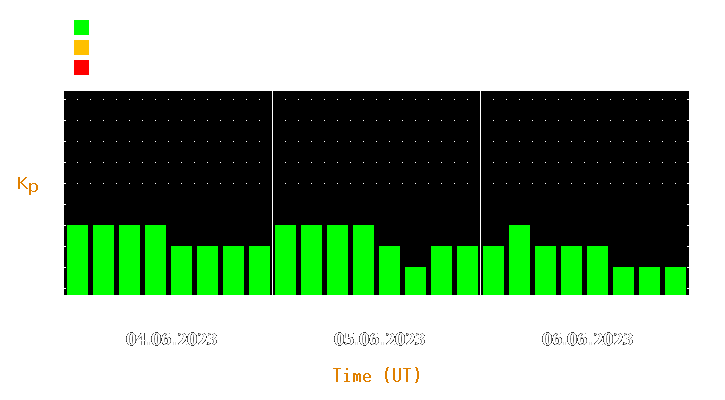 Magnetic storm forecast from Jun 04, 2023 to Jun 06, 2023