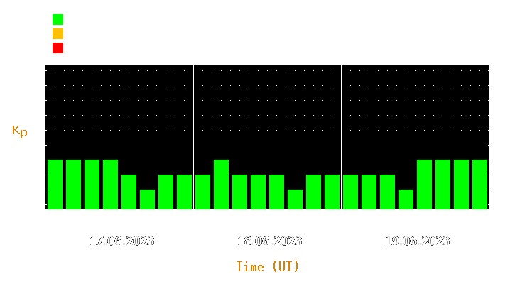 Magnetic storm forecast from Jun 17, 2023 to Jun 19, 2023