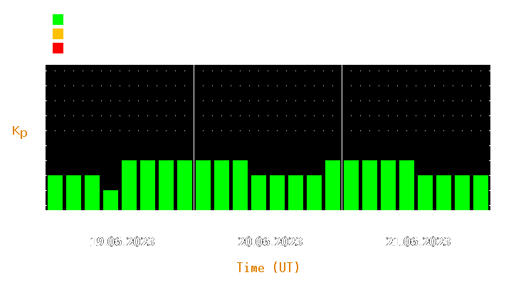 Magnetic storm forecast from Jun 19, 2023 to Jun 21, 2023