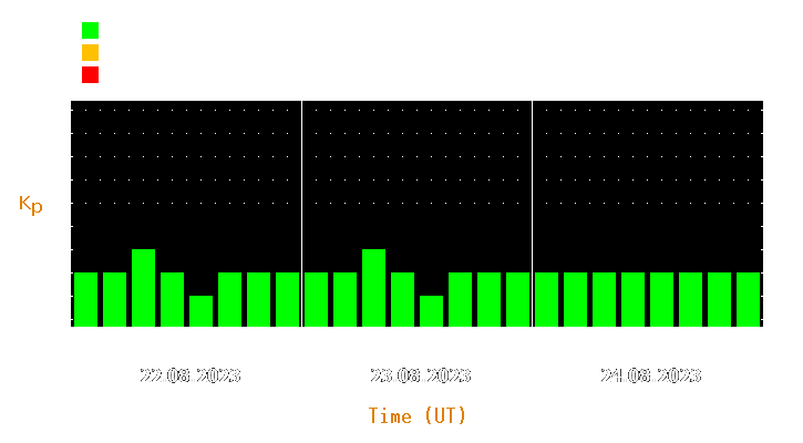 Magnetic storm forecast from Aug 22, 2023 to Aug 24, 2023