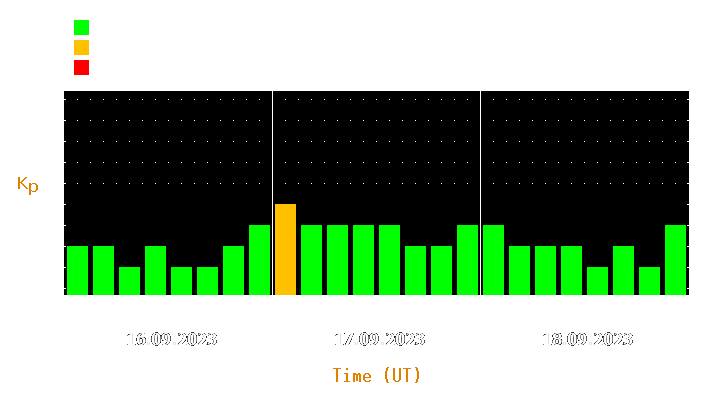 Magnetic storm forecast from Sep 16, 2023 to Sep 18, 2023