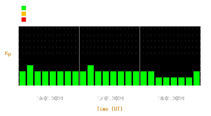 Magnetic storm forecast from Jan 16, 2024 to Jan 18, 2024