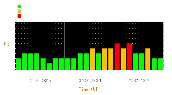 Magnetic storm forecast from Jan 21, 2024 to Jan 23, 2024