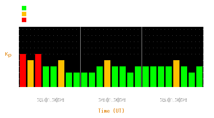 Magnetic storm forecast from Jan 23, 2024 to Jan 25, 2024