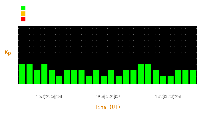 Magnetic storm forecast from Feb 15, 2024 to Feb 17, 2024