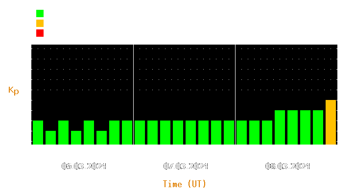 Magnetic storm forecast from Mar 06, 2024 to Mar 08, 2024