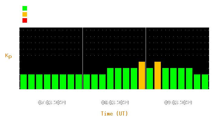 Magnetic storm forecast from Mar 07, 2024 to Mar 09, 2024