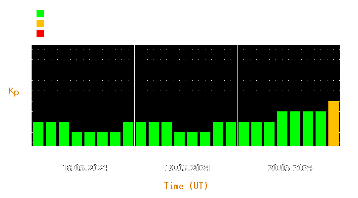 Magnetic storm forecast from Mar 18, 2024 to Mar 20, 2024