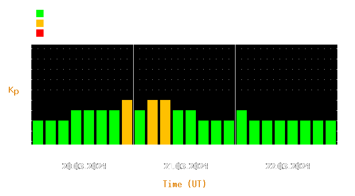 Magnetic storm forecast from Mar 20, 2024 to Mar 22, 2024