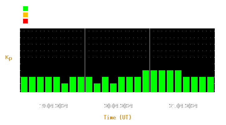 Magnetic storm forecast from Apr 19, 2024 to Apr 21, 2024