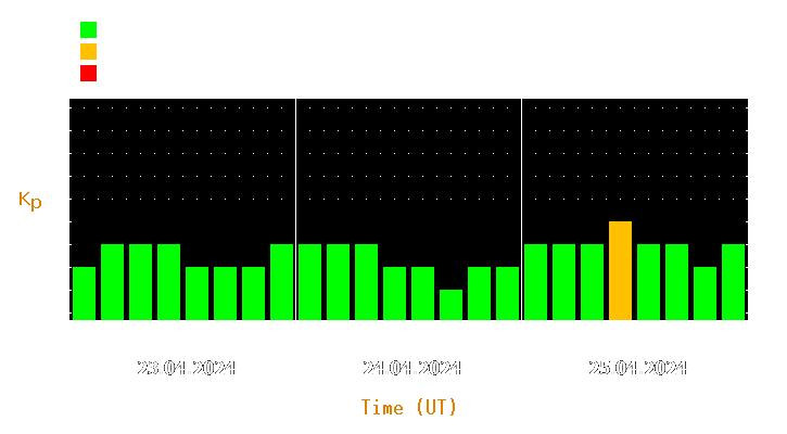 Magnetic storm forecast from Apr 23, 2024 to Apr 25, 2024