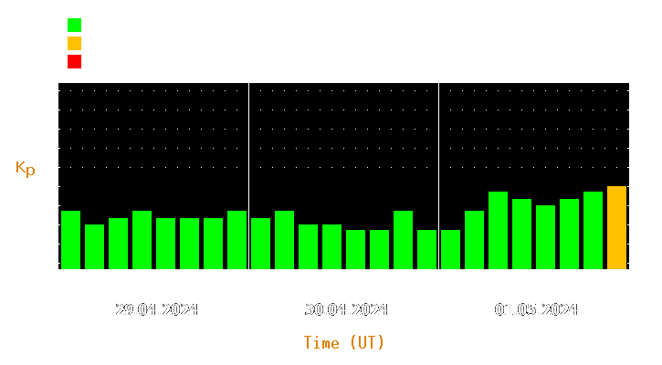 Magnetic storm forecast from Apr 29, 2024 to May 01, 2024