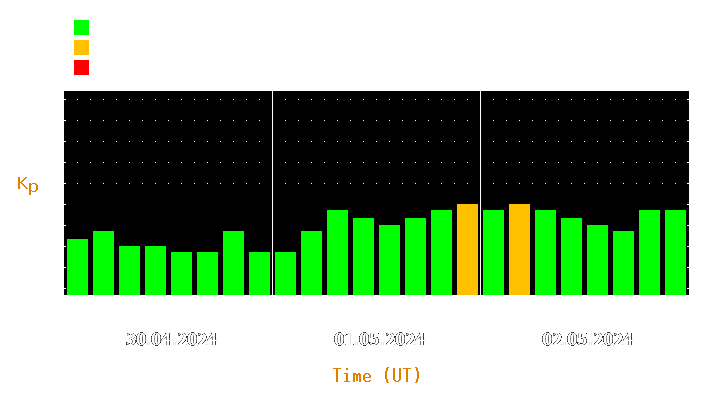 Magnetic storm forecast from Apr 30, 2024 to May 02, 2024