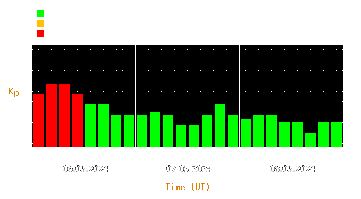 Magnetic storm forecast from May 06, 2024 to May 08, 2024