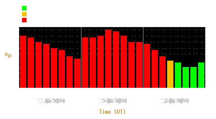 Magnetic storm forecast from May 11, 2024 to May 13, 2024