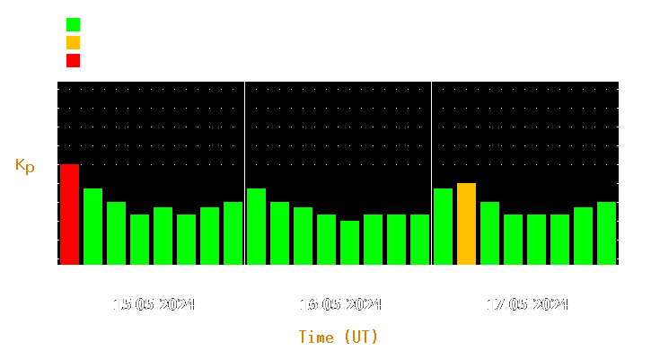 Magnetic storm forecast from May 15, 2024 to May 17, 2024