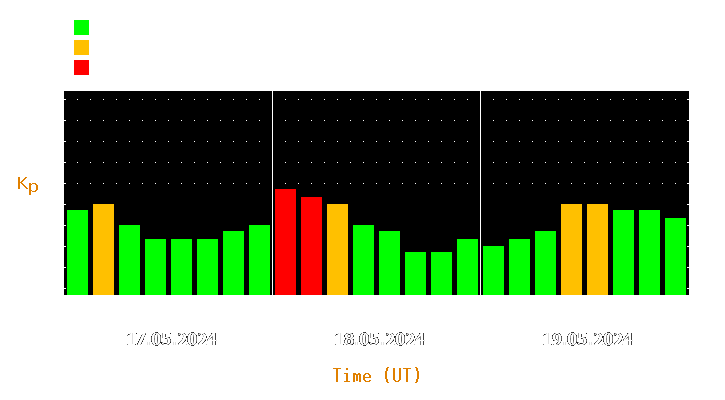 Magnetic storm forecast from May 17, 2024 to May 19, 2024