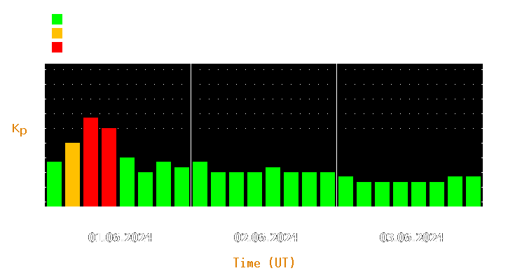 Magnetic storm forecast from Jun 01, 2024 to Jun 03, 2024