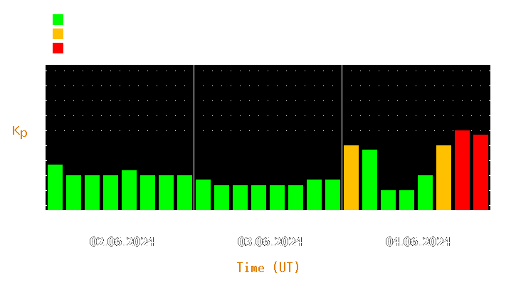 Magnetic storm forecast from Jun 02, 2024 to Jun 04, 2024