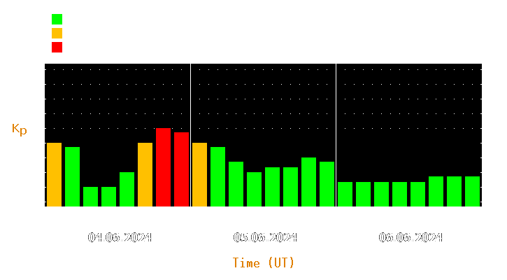 Magnetic storm forecast from Jun 04, 2024 to Jun 06, 2024