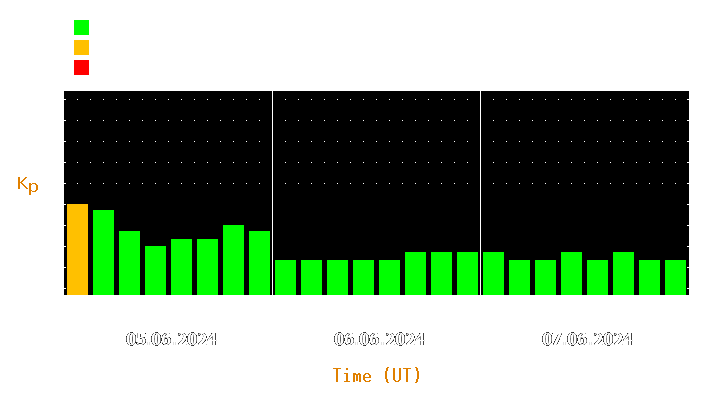 Magnetic storm forecast from Jun 05, 2024 to Jun 07, 2024