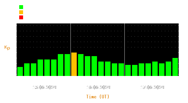 Magnetic storm forecast from Jun 15, 2024 to Jun 17, 2024