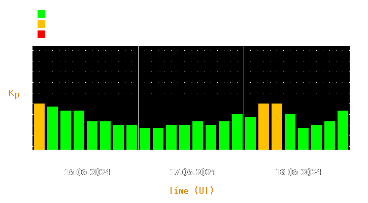 Magnetic storm forecast from Jun 16, 2024 to Jun 18, 2024