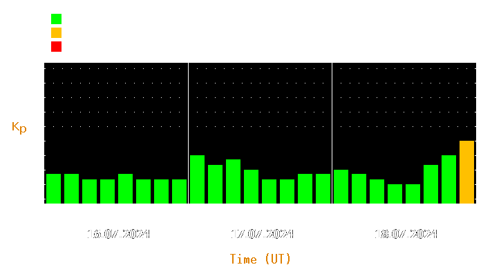 Magnetic storm forecast from Jul 16, 2024 to Jul 18, 2024