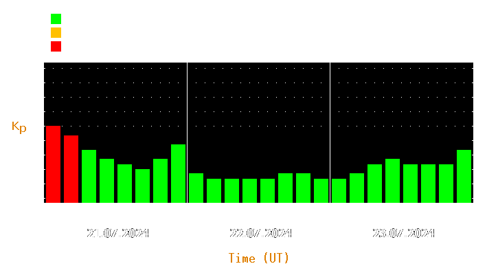 Magnetic storm forecast from Jul 21, 2024 to Jul 23, 2024