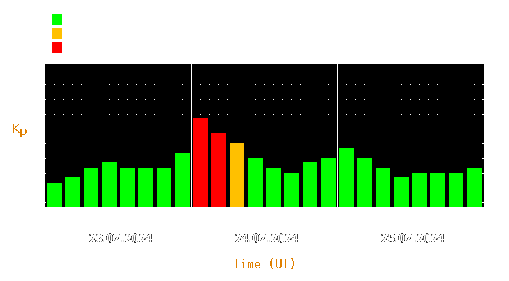 Magnetic storm forecast from Jul 23, 2024 to Jul 25, 2024