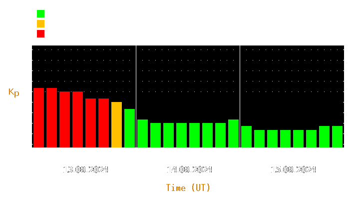 Magnetic storm forecast from Aug 13, 2024 to Aug 15, 2024