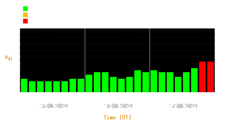 Magnetic storm forecast from Aug 15, 2024 to Aug 17, 2024