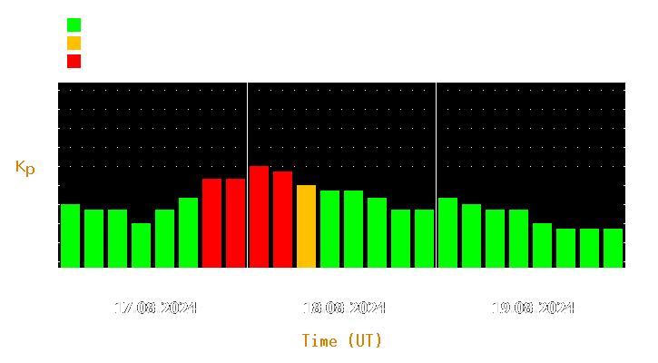 Magnetic storm forecast from Aug 17, 2024 to Aug 19, 2024