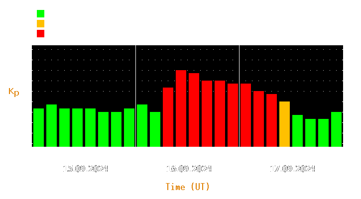 Magnetic storm forecast from Sep 15, 2024 to Sep 17, 2024