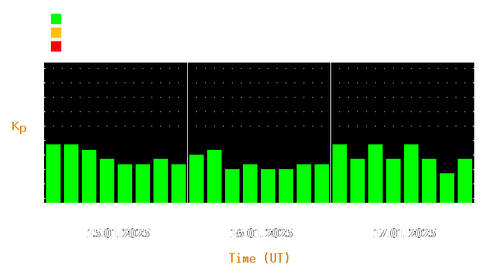 Magnetic storm forecast from Jan 15, 2025 to Jan 17, 2025