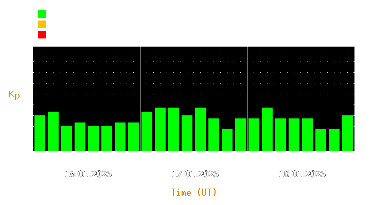 Magnetic storm forecast from Jan 16, 2025 to Jan 18, 2025