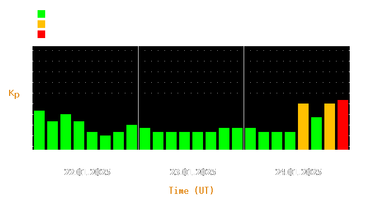 Magnetic storm forecast from Jan 22, 2025 to Jan 24, 2025