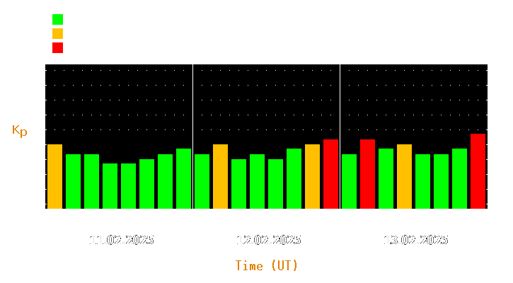 Magnetic storm forecast from Feb 11, 2025 to Feb 13, 2025