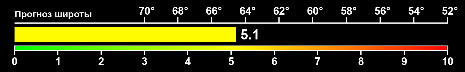 Интенсивность полярных сияний